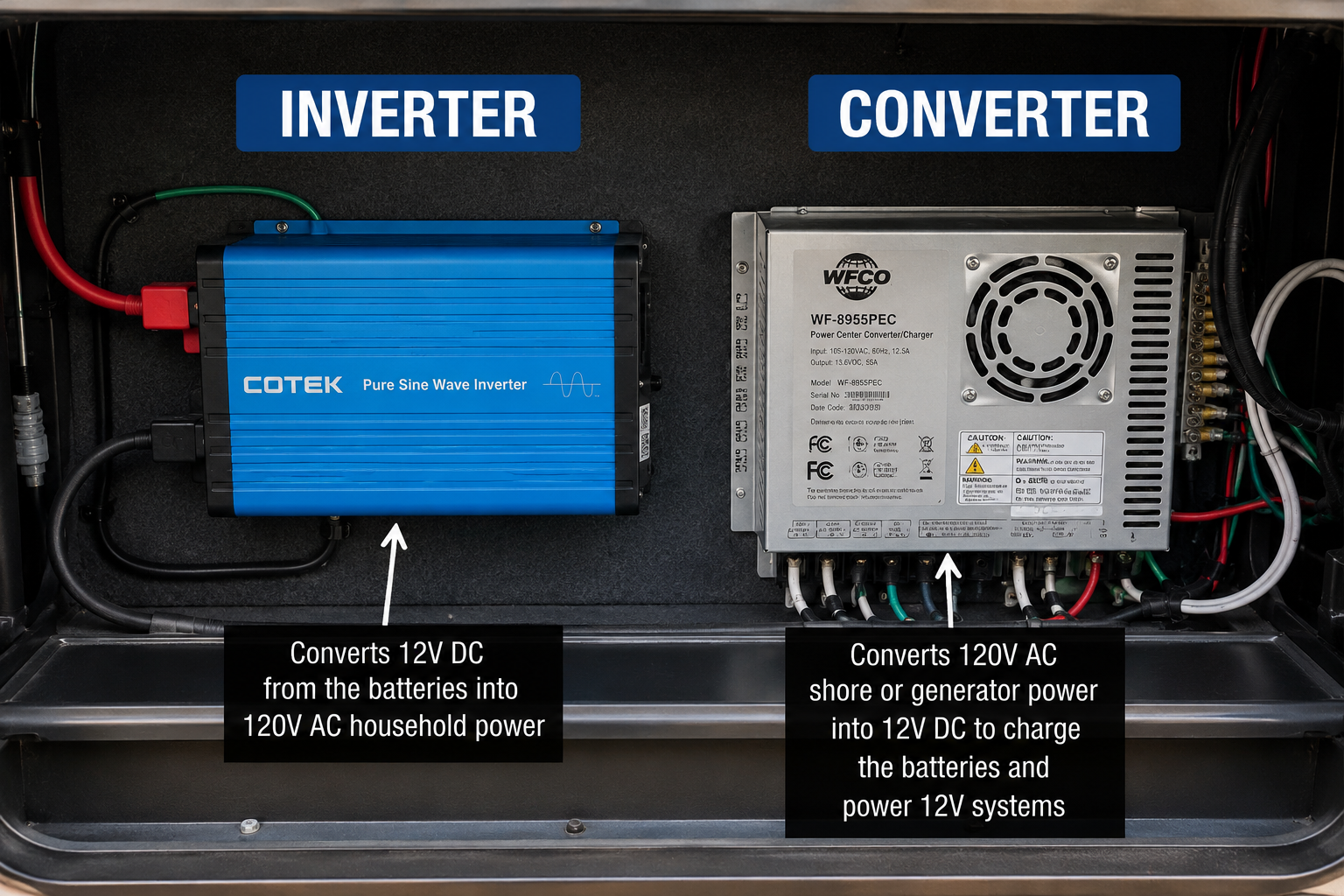 RV Inverter vs. Converter: What’s the Difference and Why Does It Matter?